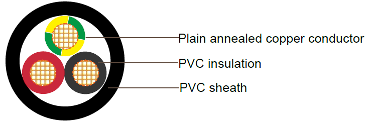 PVC Insulated, PVC Sheathed 2 core+E Round Cables